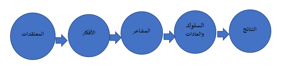 لا بأس يا ماما